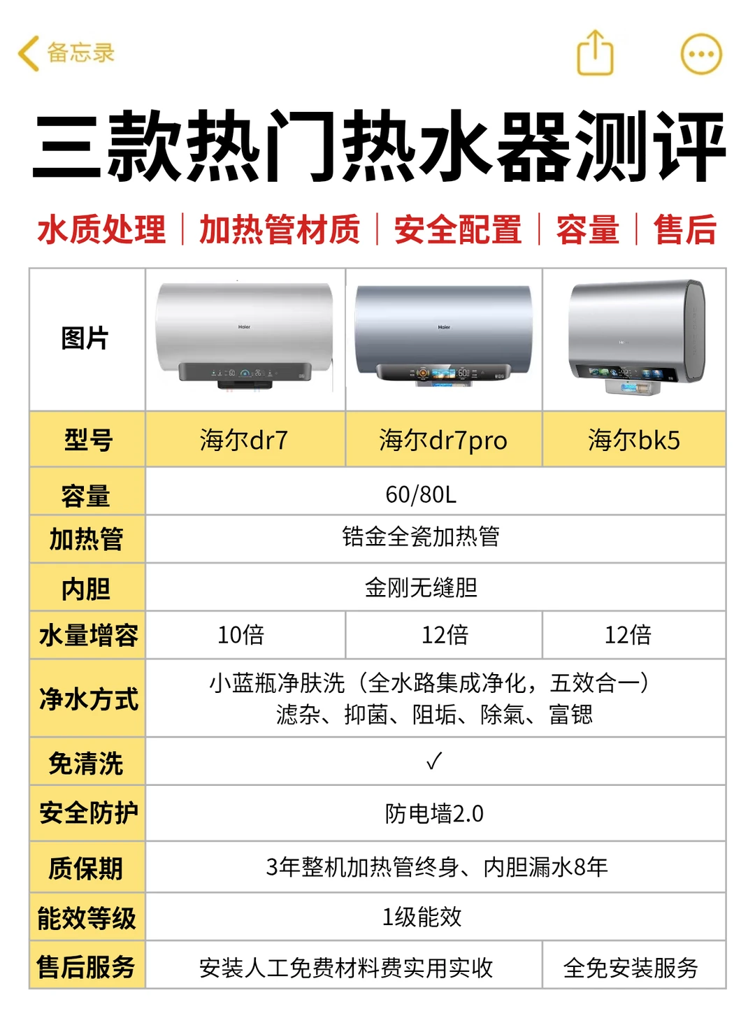 安心恒温沐浴，从一台好热水器开始