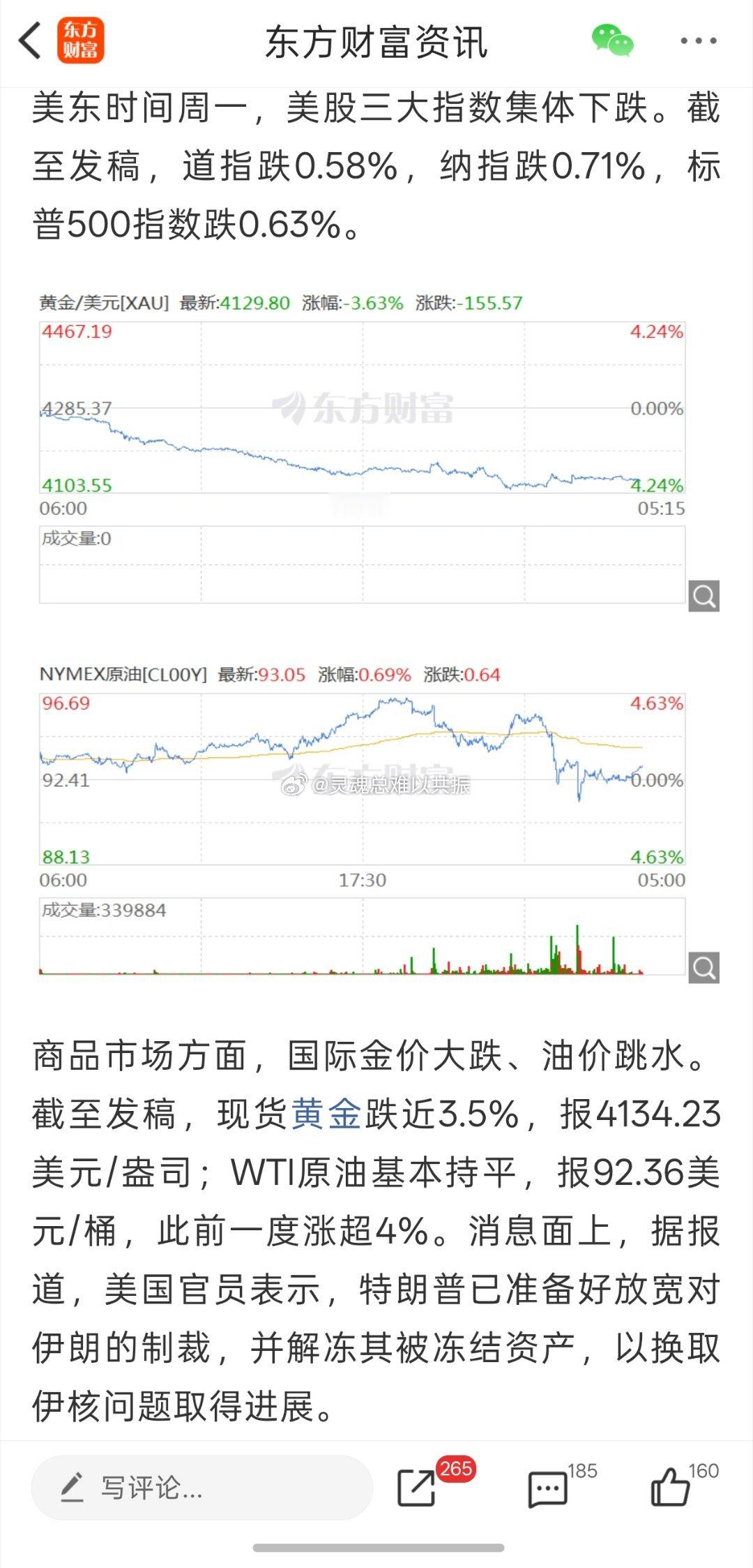 #美债收益率飙升至5.23%#
美股三大指数集体下跌
国际金价大跌、油价跳水
#英伟达股价盘前拉升# ​