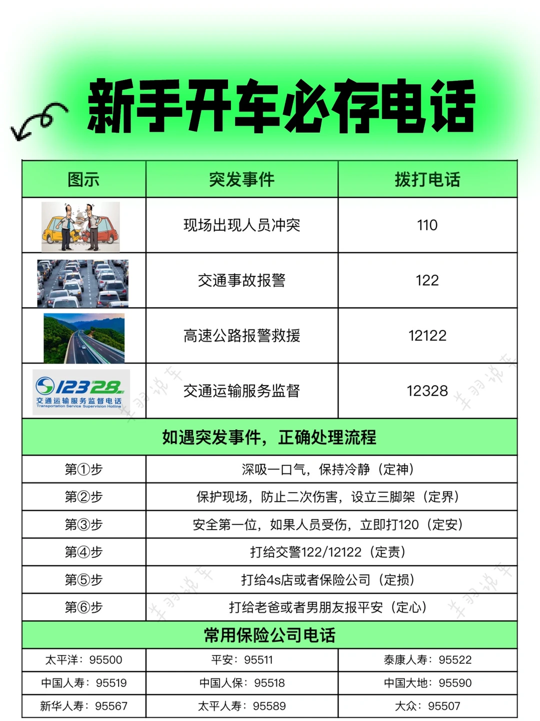 遇到交通事故保持冷静，新手开车必知电话