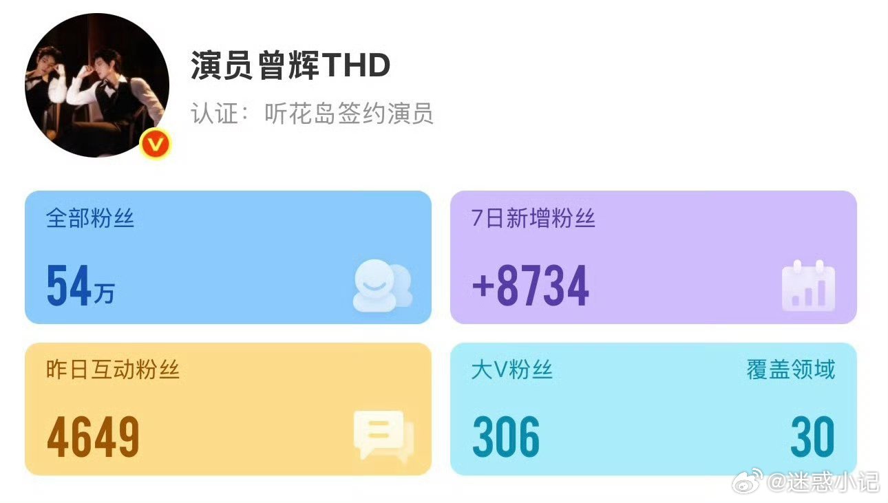 #曾辉淘汰合理吗#小沈阳唐九洲颜安在梅边好惊艳 在梅边 夯爆了
《披荆斩棘》五公总分排名出炉，姚琛部落拿下第一，小沈阳部落成绩垫底，这也是部落没能全员晋级的关键。小沈阳气得咬牙切齿

本轮舞台《在梅边》出圈，王力宏力赞披哥在梅边舞台。可高光舞台没能挽救部落分数，曾辉进入危险区，最终遗憾 ​