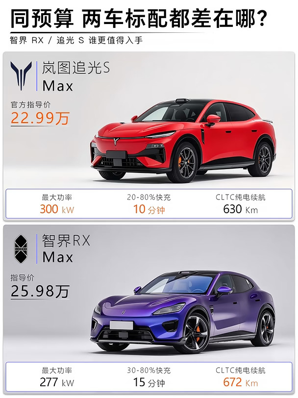 同预算！智界 RX vs 追光 S 标配差在哪