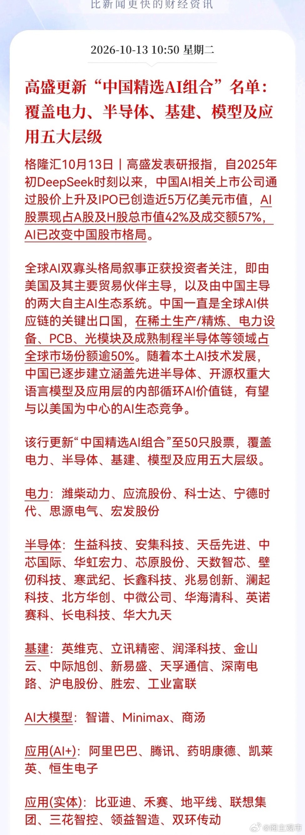 好消息！重大利好消息！
Al重大利好消息！高盛更新"中国精选AI组合"名单：覆盖电力、半导体、基建、模型及应用五大层级，

高盛这次把“中国精选AI组合”名单扩到了50只票，还特意点出中国AI相关公司市值已占A股和H股总市值的42%，这信号太明确了：AI不再是概念炒作，而是真金白银在重塑中国股市的格局 ​