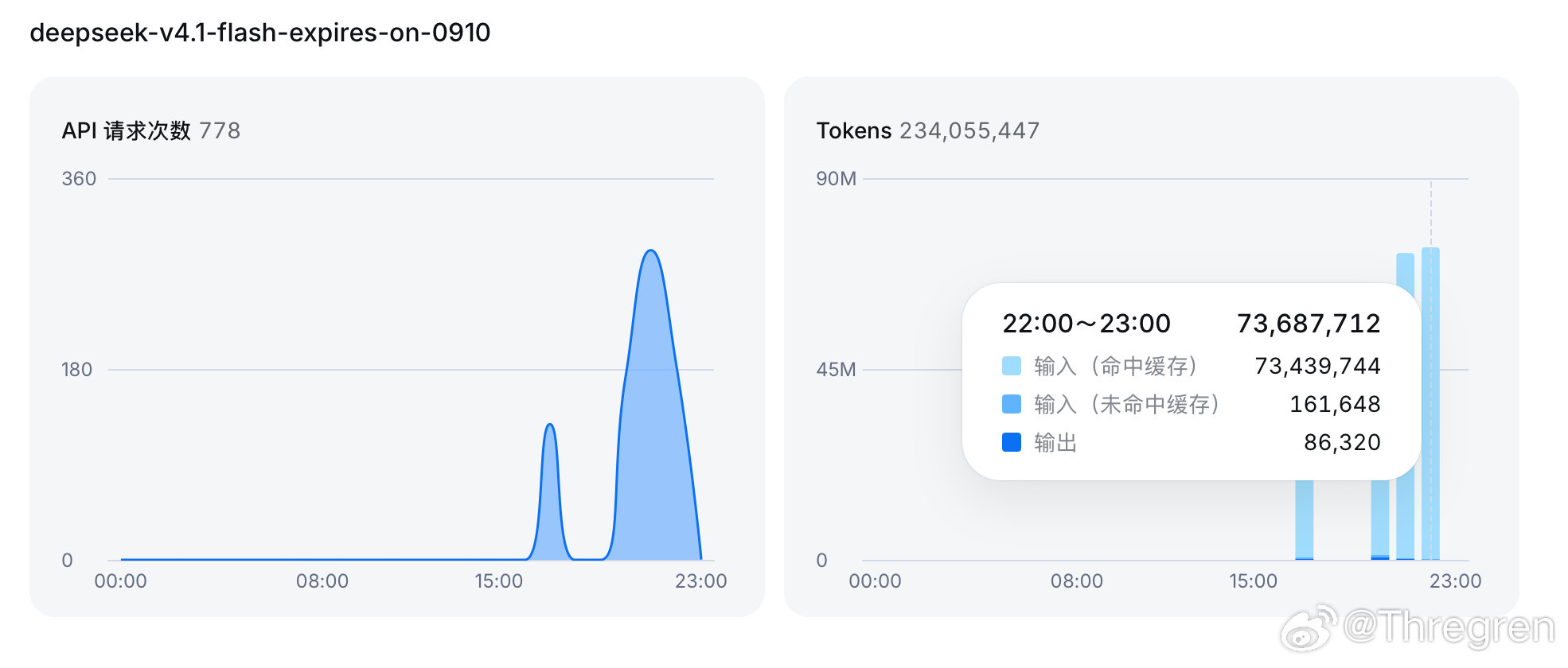这个限时的 deepseek-v4.1-flash-expires-on-0910，性能相当不错，吐字速度极快，而且原生多模态。期待能在正式模型里用到！ ​