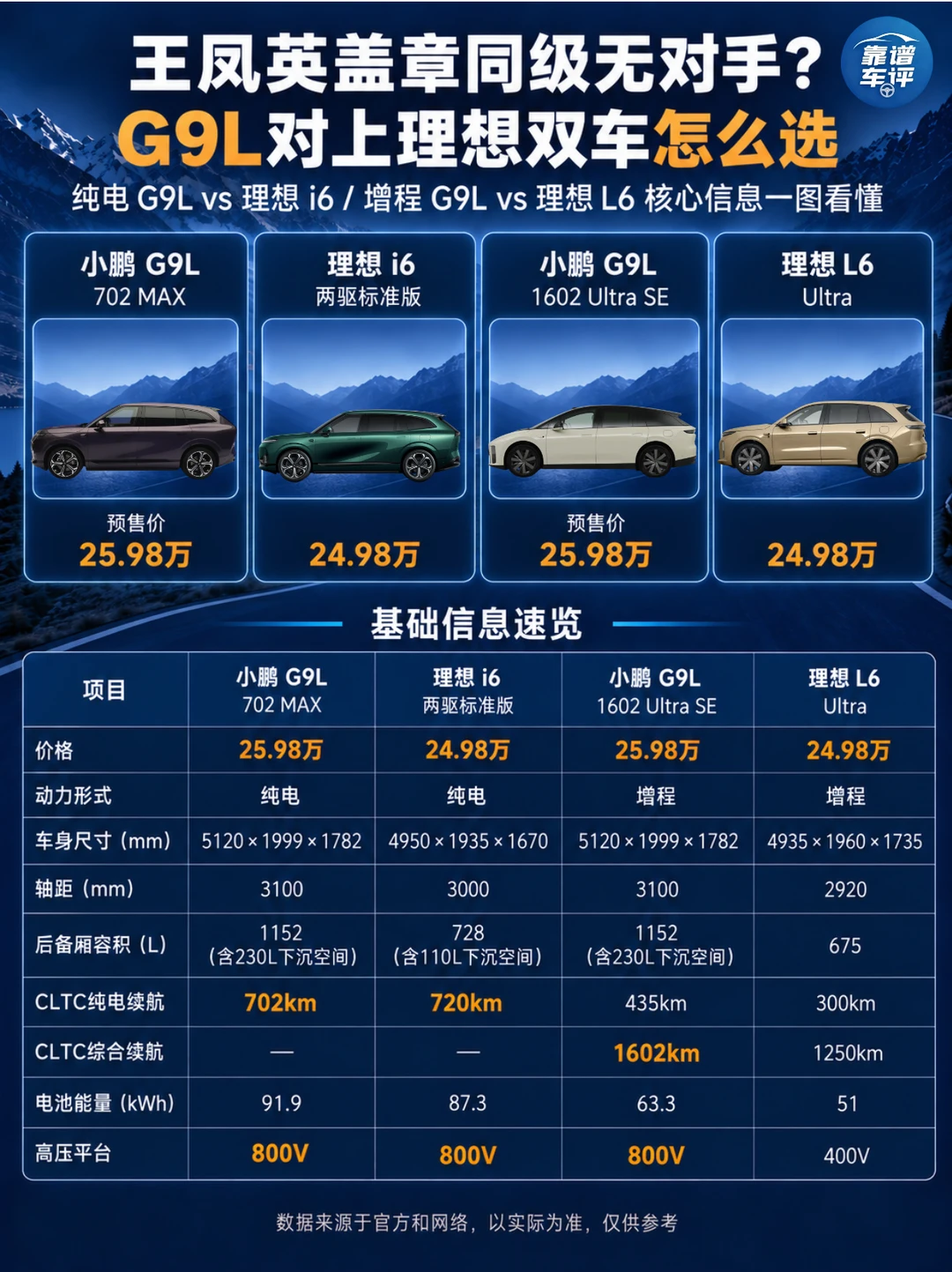 G9L和理想i6怎么选