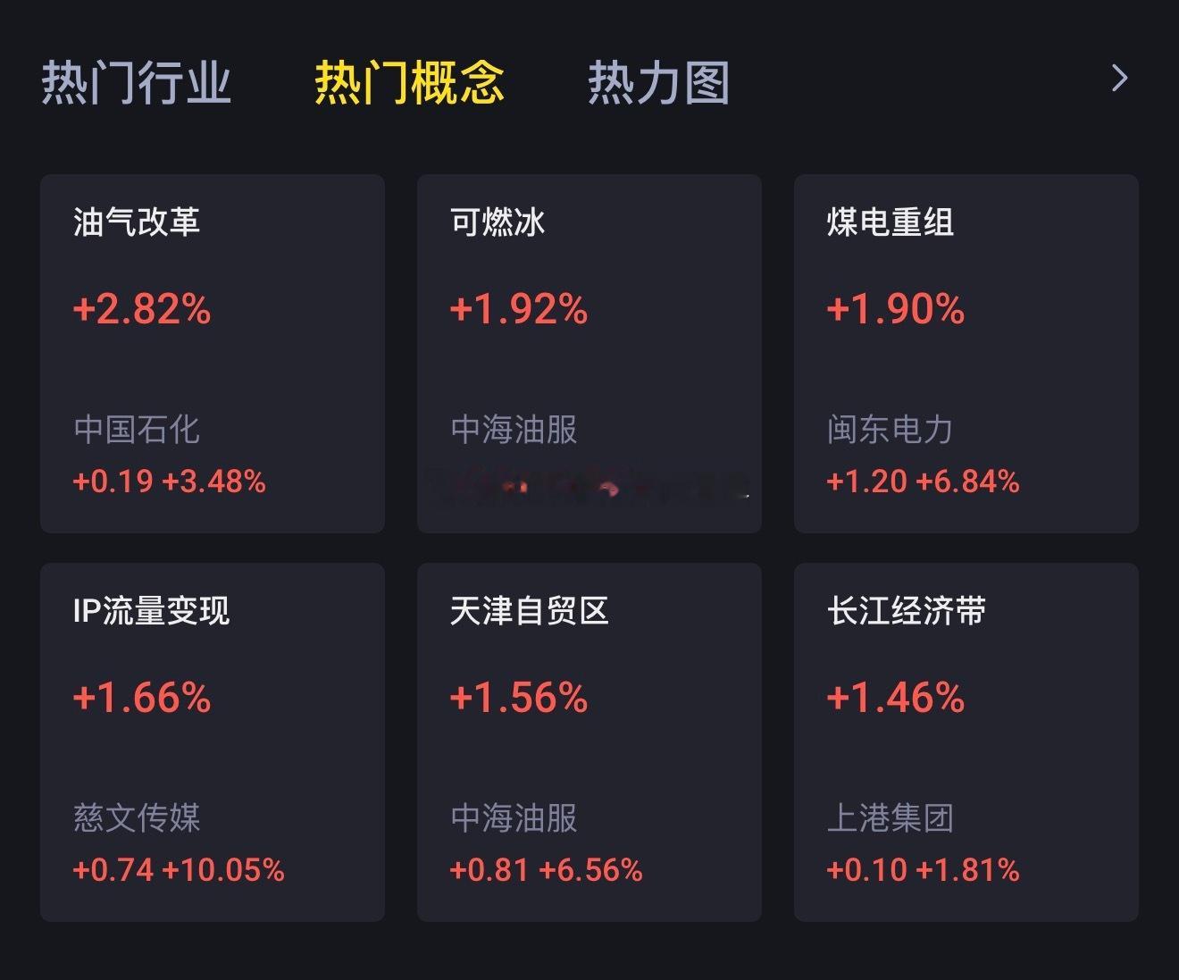 #A股超4400只个股下跌#午后怎么啦？大A全面下跌，上证跌破3800点、-0.88%（好吉利的数字），深圳-1.97%、收盘12110.59，创业板-3.10%、收盘2866.76点，科创50大跌-3.29%、再次跌破1400点、收盘1380.26～

宇树科技再创新低、收盘419.88、跌-3.84%；长鑫科技-2.11%、收盘46；中际旭创A股跌超5%，H股-4.7 ​