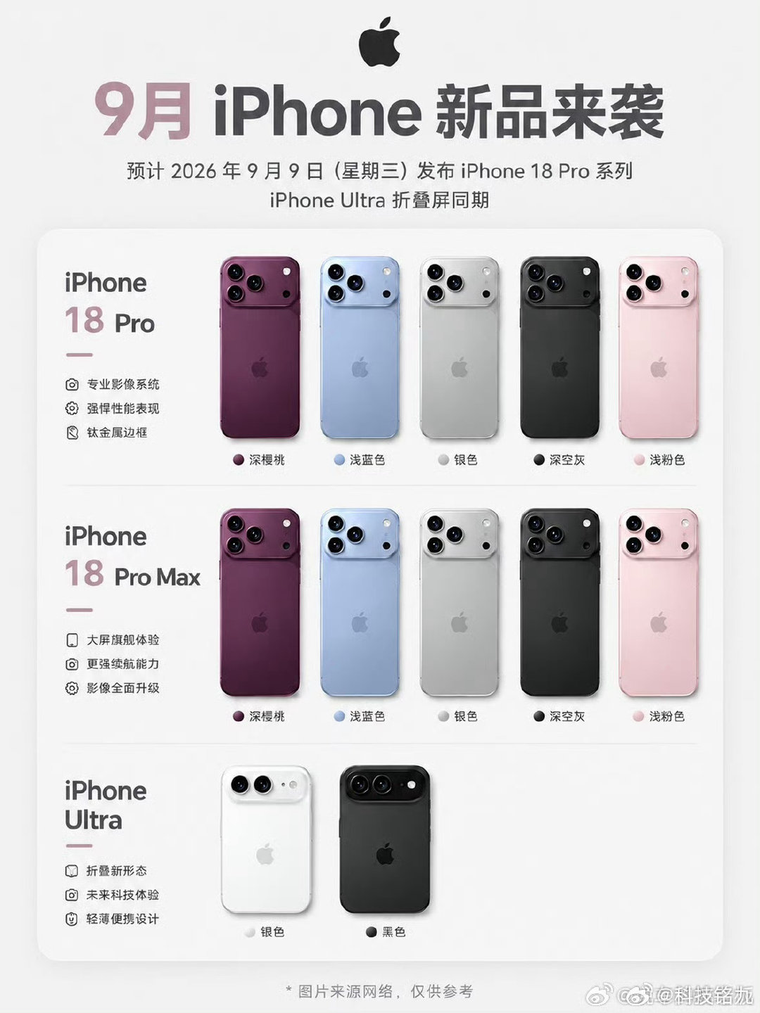 #运营商晒iPhone18售价#有没有可能iPhone18 Pro系列不会涨价呢？前期铺垫了这么多要涨价的消息，然后发布会宣布不涨价，都会夸苹果良心，果粉不就嗨了？又是一波卖爆[二哈] ​