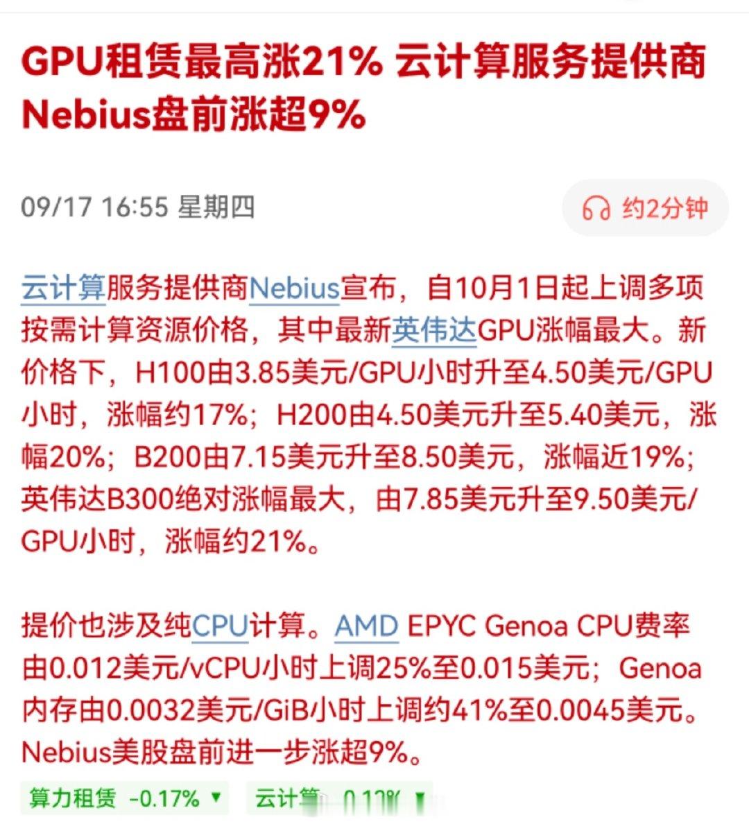 四年前的H100还在涨价，还在发光发热。。。

算力租赁的没想到贝塔突然这么强！ ​