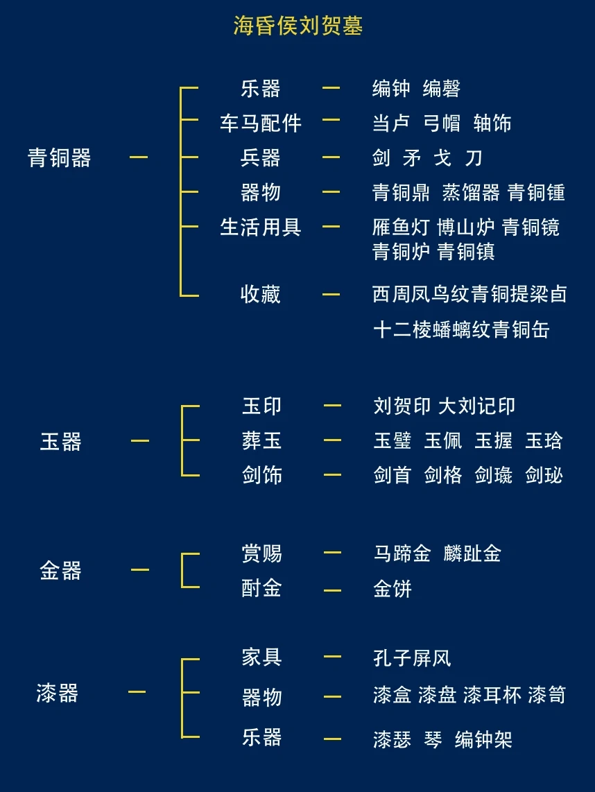 十分钟带你看懂海昏侯墓文物！