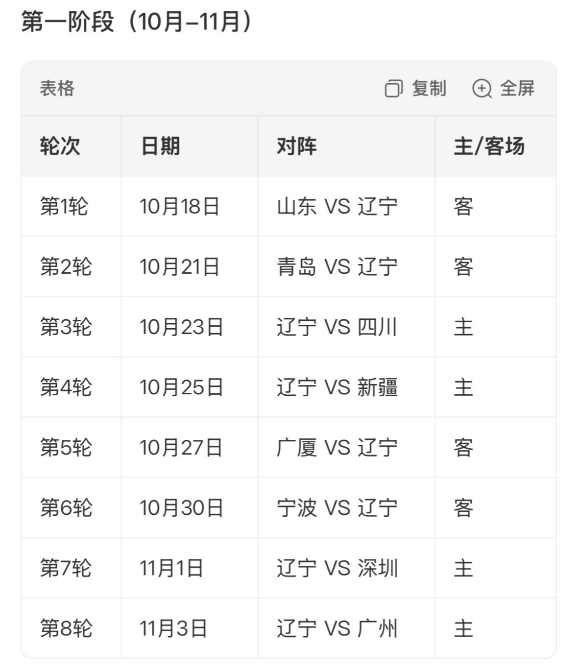 2026-2027赛季CBA联赛常规赛赛程出炉！辽宁本钢男篮 辽宁男篮