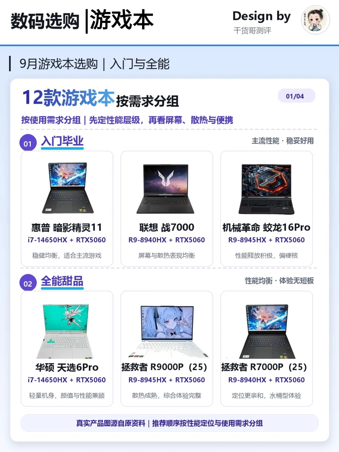 9月游戏本选购攻略｜小白级别