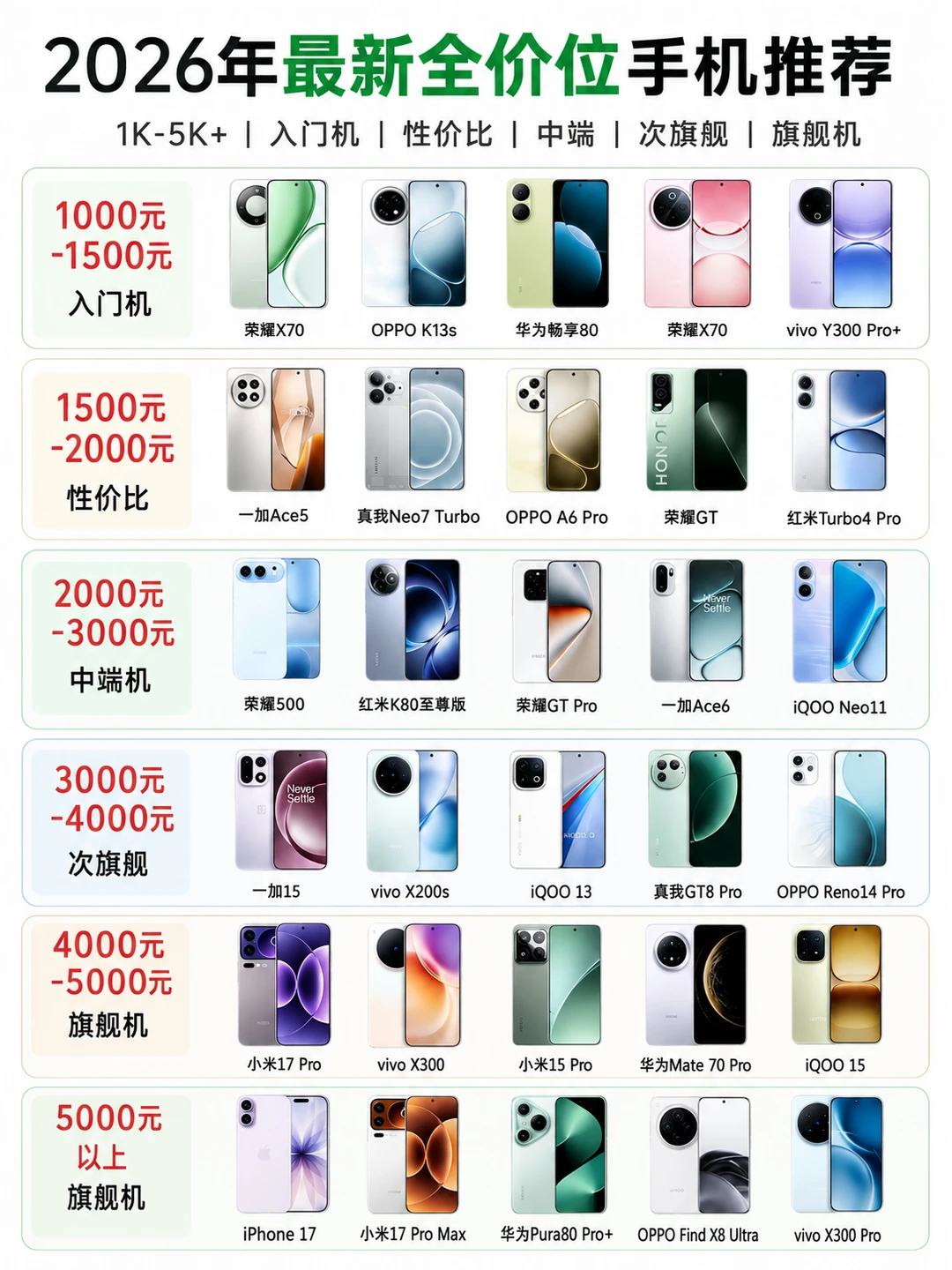 2026 全价位手机选购清单✨闭眼入不踩雷