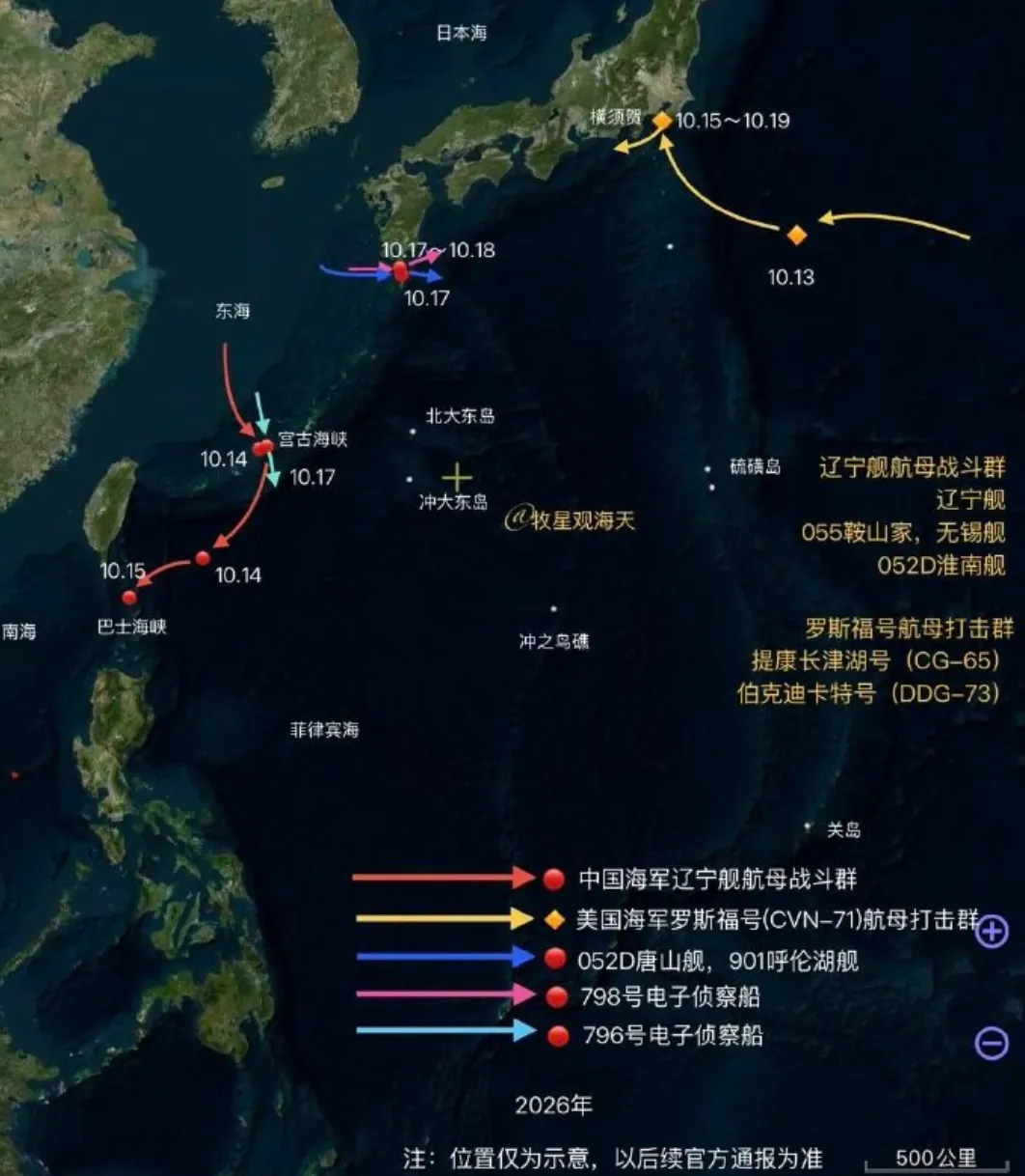 美日收手吧，外面全是解放军！[呲牙]

最近西太非常热闹，美日两国为主出动数万兵力，沿着“第一岛链”举行大规模联合演练，与此同时解放军的舰队也在持续通过第一岛链进入西太。

先是辽宁号航空母舰带领两艘055和一艘052D，以接近10万吨的舰队阵容挺进西太，紧接着两艘815A型电子侦察船796舰和79