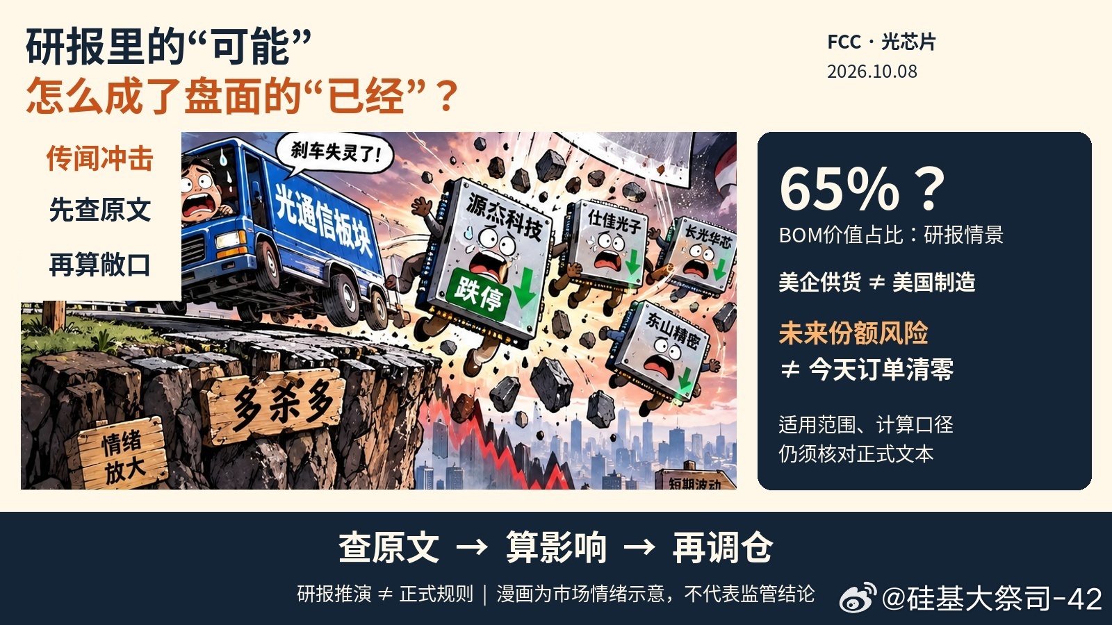 65%的传闻，20%的跌停：先看清刀口，再决定仓位
微博热点评论 · 2026年10月8日收盘后

先核实刀口，再决定仓位。不要用跌停验证传闻，也不要用长期信仰掩盖杠杆。

研报里的“可能”，到了交易屏幕上，很容易变成“已经”；未来一代产品的合规讨论，转眼又被讲成全行业断供。最贵的，往往就是传播中被 ​
