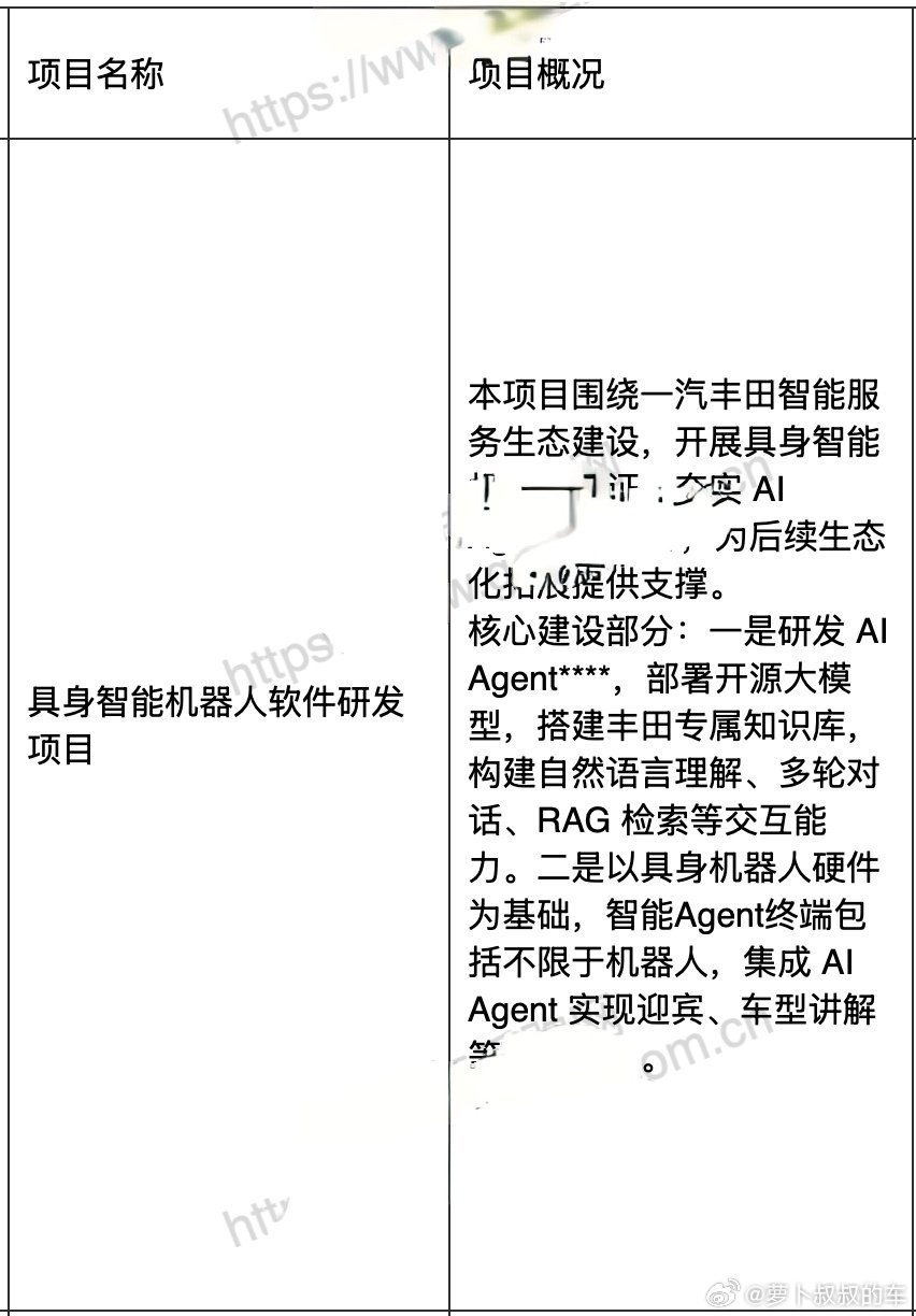 传出去，一汽丰田也要进入具身智能机器人市场，目前看来只是迎宾功能，而不是像特斯拉人形机器人这样在生产线制造汽车。 ​