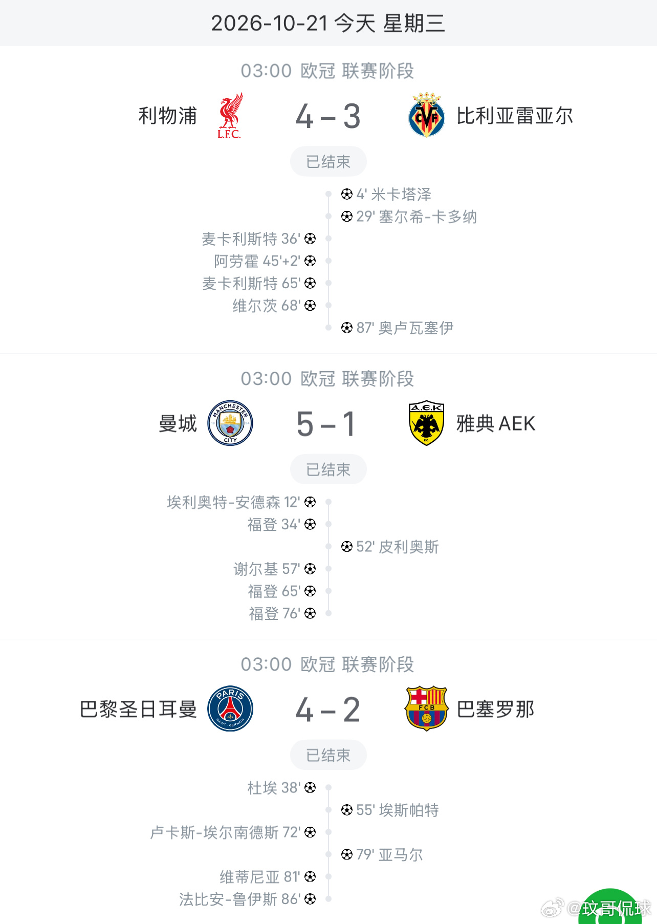 #欧冠#今日欧冠战罢，今晚熬夜看球真的是太值啦，巴黎主场对战巴萨上演对攻大战疯狂进球，利物浦和黄潜以及曼城，那不勒斯不恐多让，今晚纷纷交出了令球迷满意的战报。今年的欧冠赛事真的太精彩了，我现在已经在期待明天拜仁和阿森纳的比赛了，以及皇马明天在主场迎接莱比锡，巴萨今天都输球了，皇马明 ​