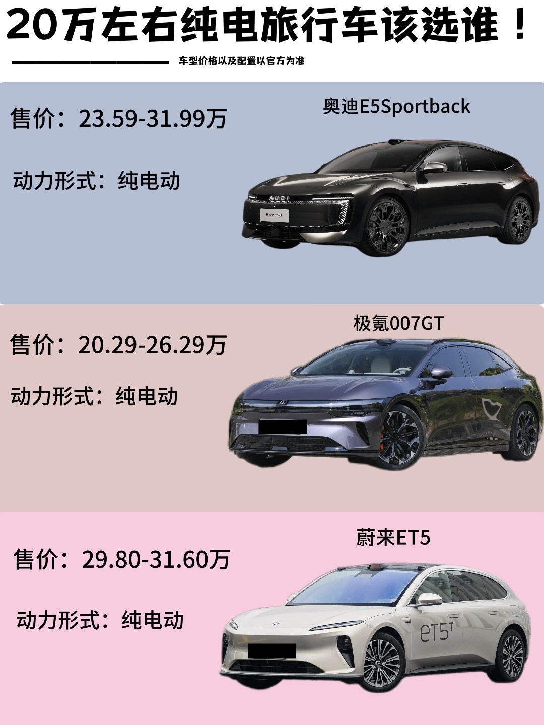 20 万纯电旅行猎装车横评｜奥迪 E5 Sportback、极氪 007GT、蔚来 ET5
一直很喜欢瓦罐旅行车那种优雅的姿态，最近纯电猎装车型越来越多。奥迪 E5 Sportback、极氪 007GT、蔚来 ET5，三台热门纯电旅行车，价位区间有重叠，但是品牌调性、驾驶取向差距不小。前段时间挨个探