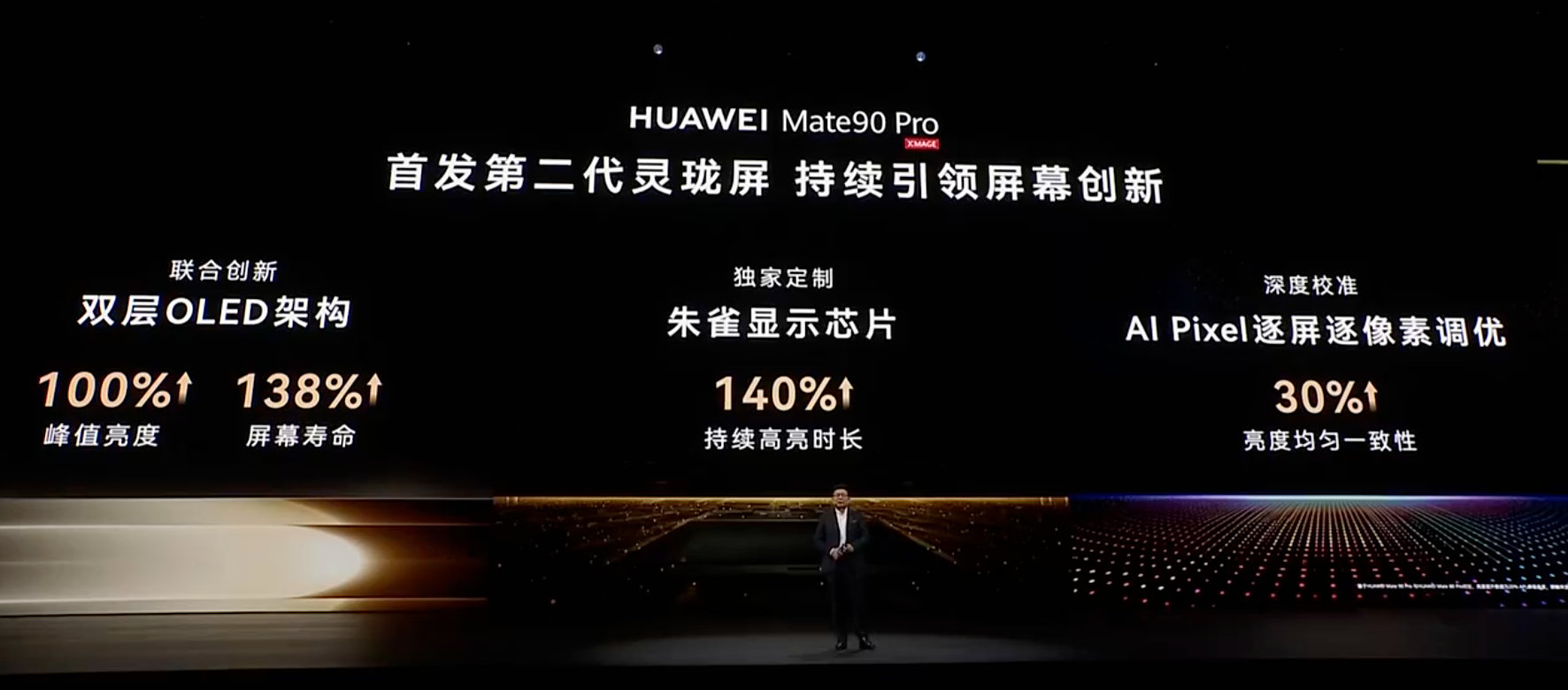 华为Mate90系列这次Pro也给了第二代的玲珑屏，亮度是真的高。
在Mate80 Pro Max上面，玲珑屏的好评率非常非常高。
这次Pro也有之外，Pro Max典藏版还有全彩玲珑屏。
#华为发布会##Mate90系列今日发布即开售# ​