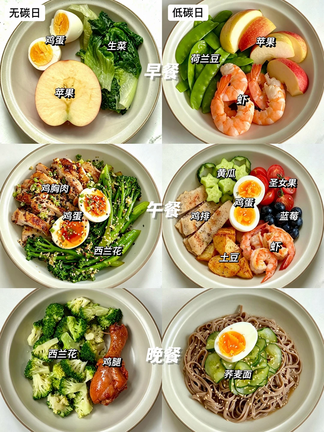 一周碳循环低卡餐不重样