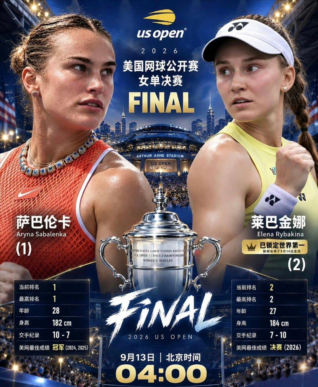 bs#萨巴伦卡vs莱巴金娜#一边是冲击美网三连冠的卫冕王者，一边是即将登顶世界第一、火力拉满的发球大炮，重炮对轰，每一分都充满张力，期待一场高质量的网球盛宴。 ​