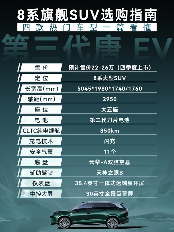 8系旗舰SUV选购指南，四款热门车型一篇看懂