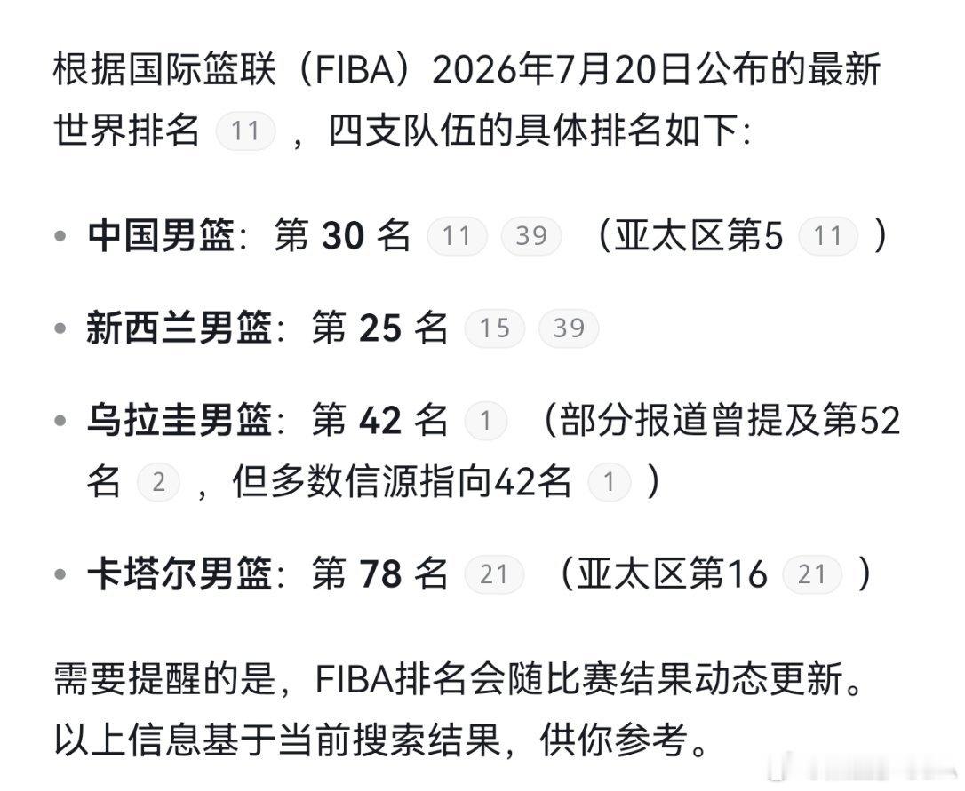 我问了Deepseek男篮的排名，最近与中国队交手的新西兰男篮排名第2...