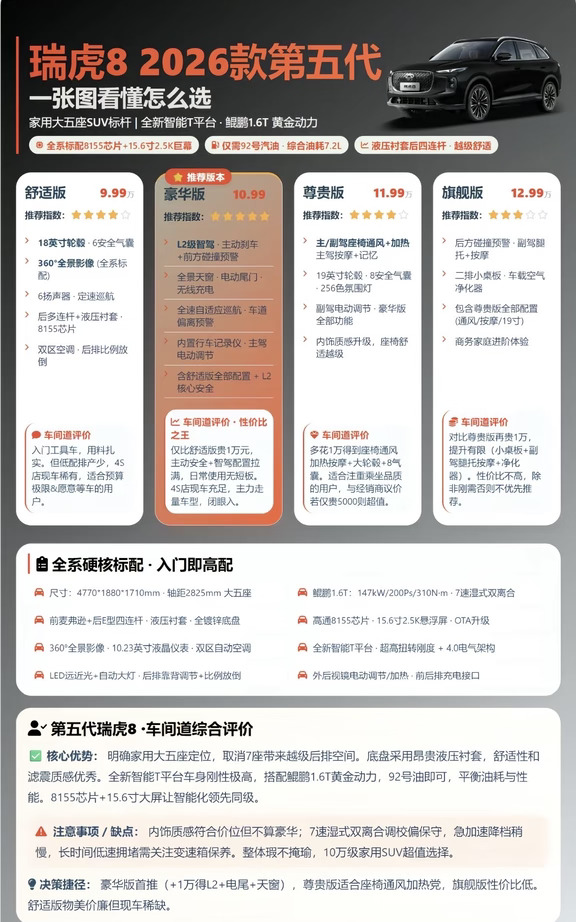 瑞虎5代虎八配置，一张图看懂怎么选✅