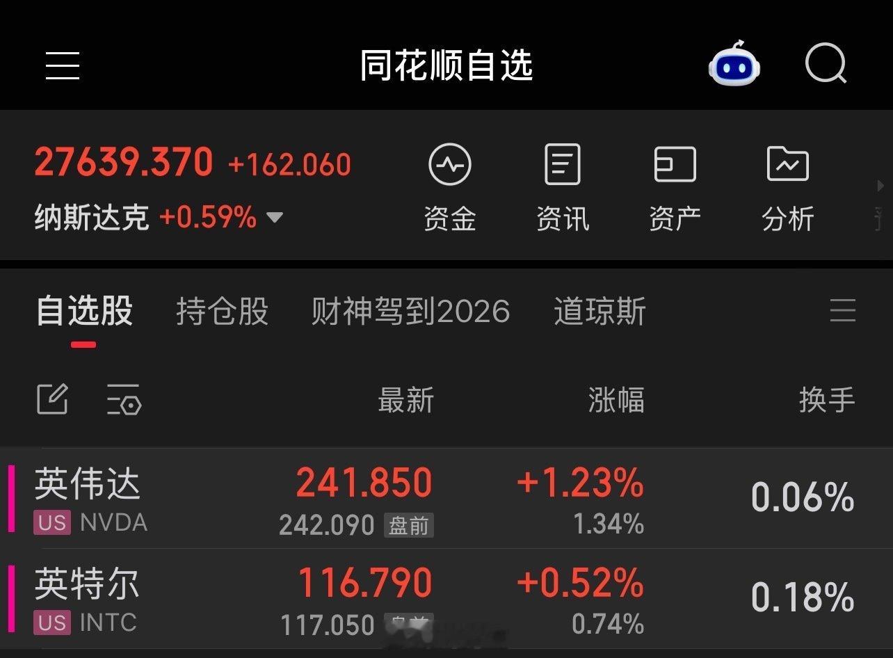 十月美国头部AI科技会涨到头晕目眩…

目前我预期对了一半…

还差A股的…[给你小心心][给你小心心][给你小心心]

#AI[超话]##美股##A股#  ​