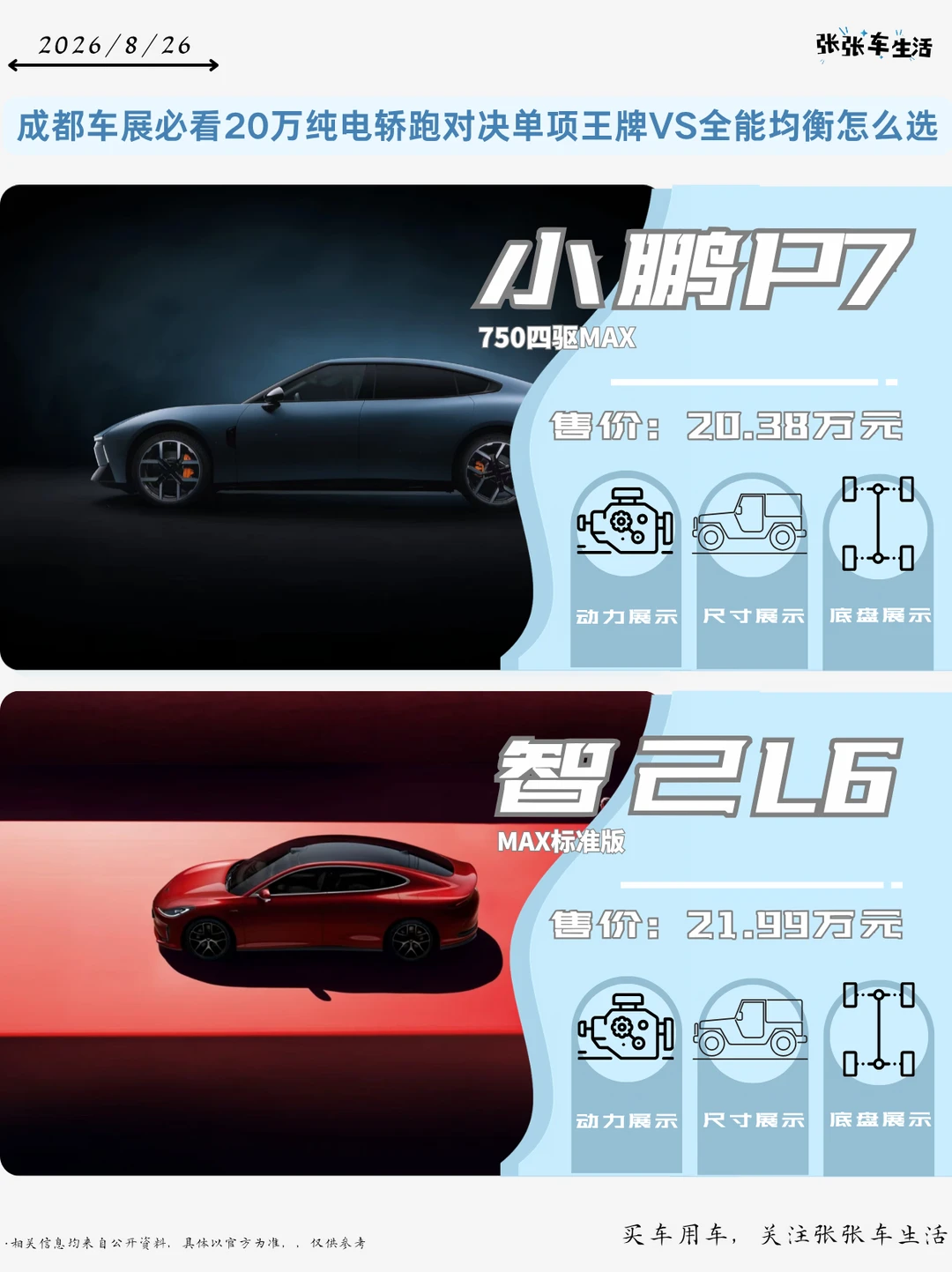 成都车展必看小鹏P7🔥20万纯电轿跑对决