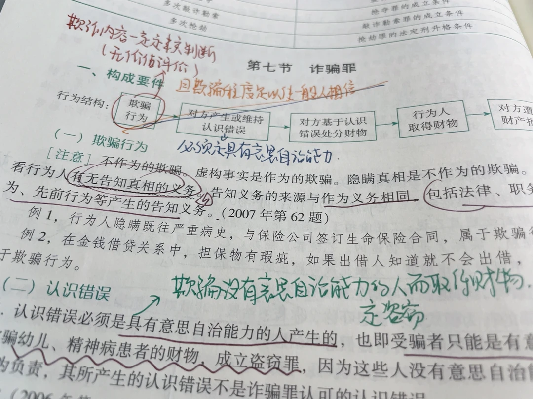 【学习笔记分享】诈骗罪vs盗窃罪（法考）