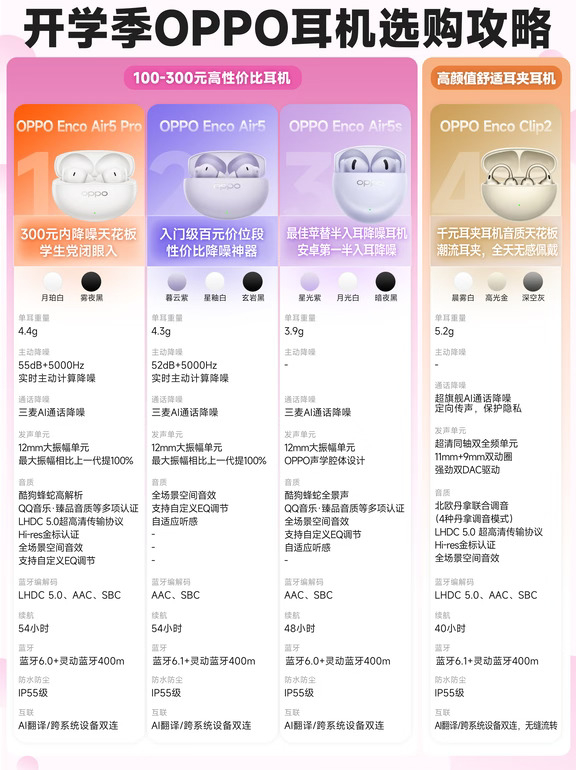不踩坑✨OPPO耳机学生闭眼抄作业