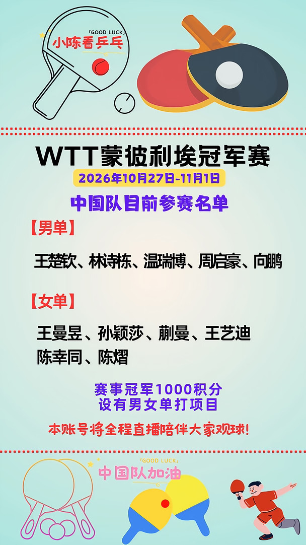 WTT蒙彼利埃冠军赛中国队目前参赛名单公布