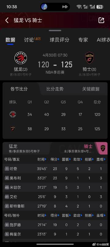 没有库里的季后赛，那就支持登哥今年夺冠吧。