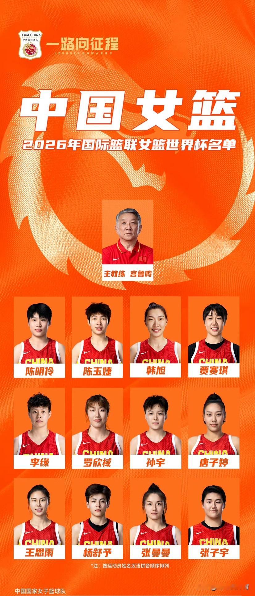 2026女篮世界杯，中国女篮12人参赛名单出炉

1、陈明伶：26岁，现效力于澳大利亚NBL1墨尔本老虎队

2、陈玉婕：26岁，现效力于山西竹叶青酒篮球俱乐部

3、韩旭：27岁，现效力于澳大利亚WNBL吉朗毒液队

4、贾赛琪：28岁，现效力于四川远达美乐女子篮球队

5、李缘：26岁，现效力于