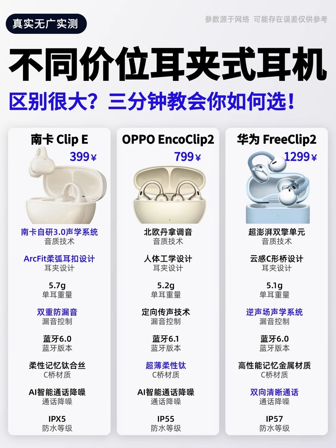 蓝牙耳机选购指南 🎧| 不同价位怎么选？手把手带你速通！ 	 202...