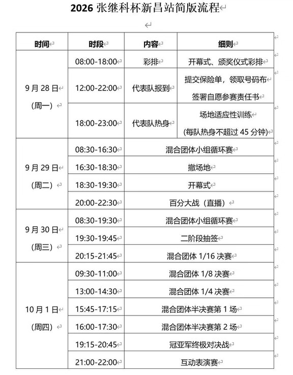 张继科杯赛程出来啦