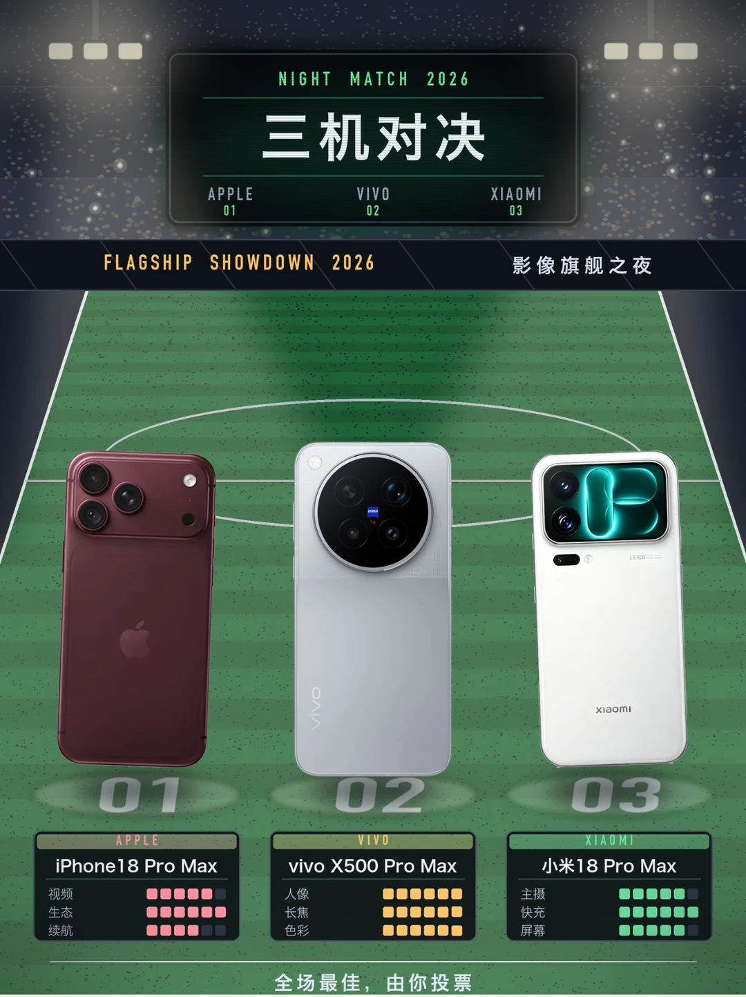 三台影像旗舰，谁才是看球必备神器？