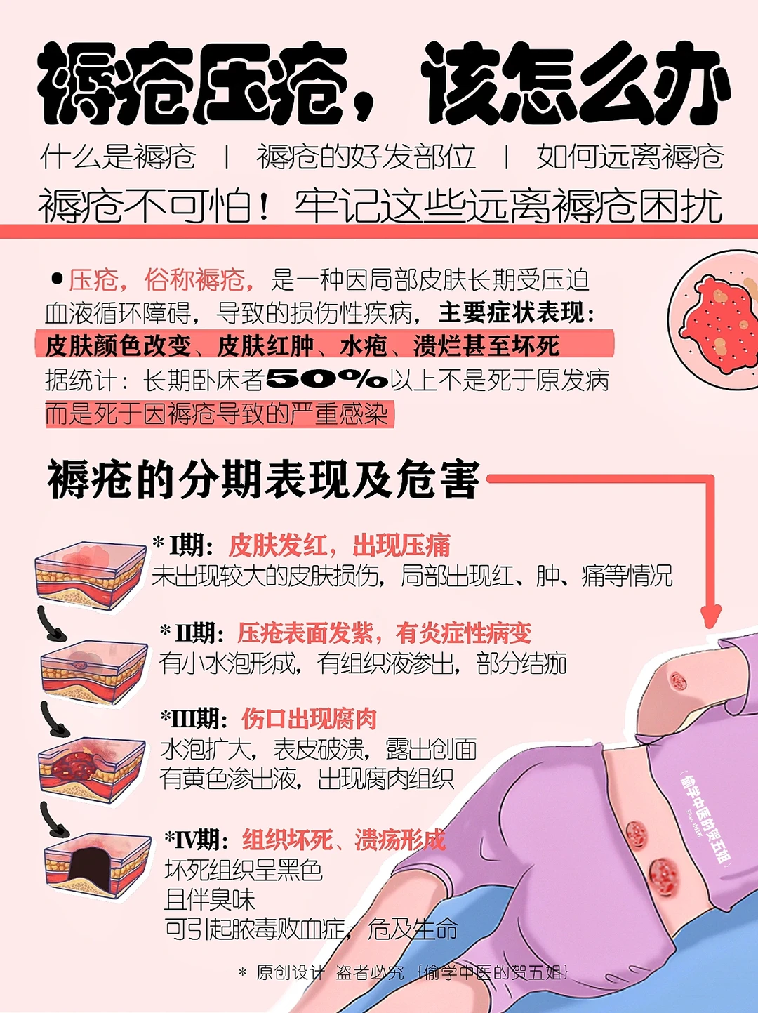 科普：老人发生褥疮压褥❗️该怎么正确处理❓