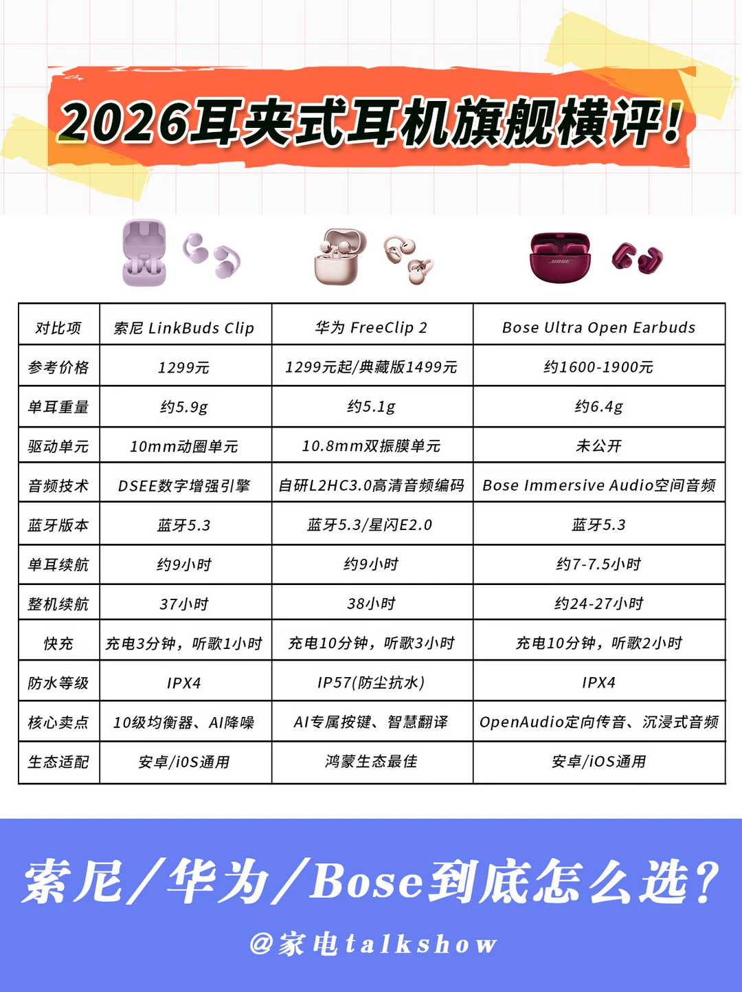 华为耳夹耳机还值得买吗？三款热门数据对比