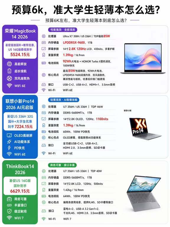 给妹妹挑电脑！均衡才是真的省心