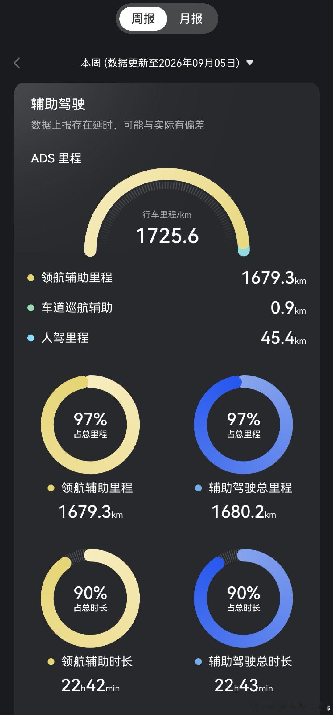 有时候你也要理解某些群体，他们无法看懂认知以外的事物，比如ADS到底有多好用[二哈]#华为乾崑智驾ads5# ​