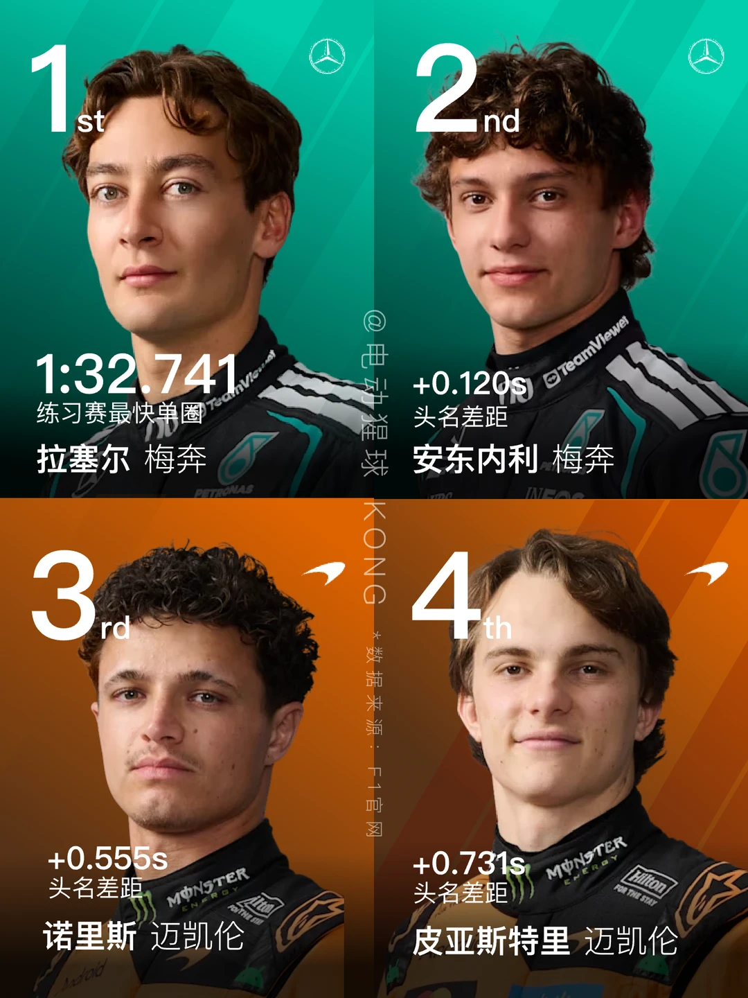 F1上海练习赛｜梅奔火星车？