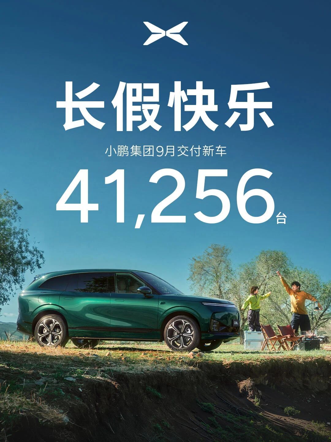 小鹏 2026 年 9 月交付 41,256 台。

小鹏集团共交付新车 41,256 台，环比增长 5%。第三季度，小鹏集团累计交付新车 118,390 台，环比增长 15%。

MONA L03 交付超过 10,000 台；
GX 交付量 7,224 台，连续 3 个月交付超过 7,000 台； ​