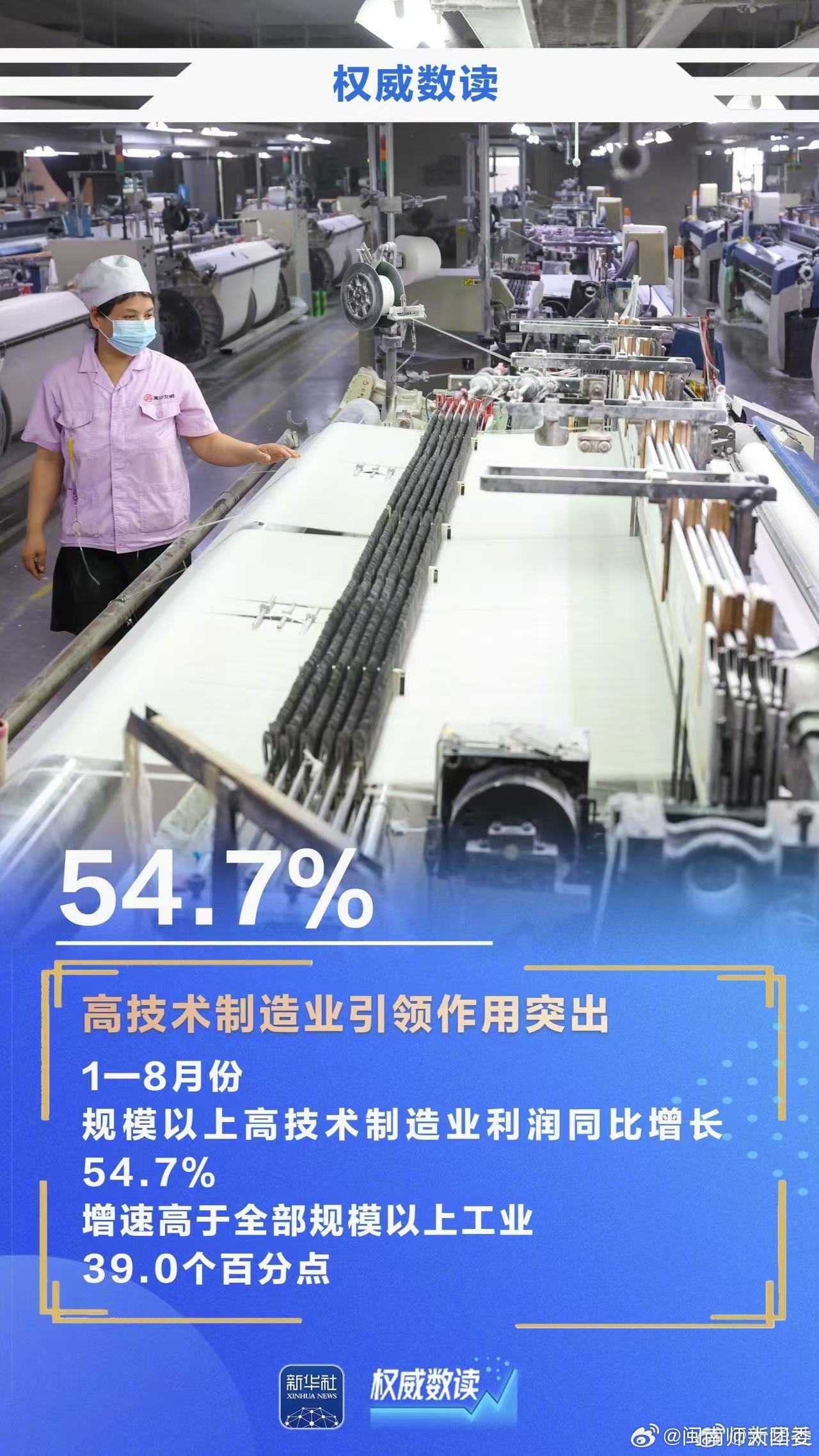 #数读前8月工业经济成绩单#📊#前8月工业成绩单亮眼#
前8月规上工业企业利润继续较快增长，国家统计局28日发布数据，1—8月份，全国规模以上工业企业实现利润总额52719.8亿元，同比增长15.7%。以人工智能为代表的新技术应用加快拓展，带动相关领域需求扩大，推动电子行业利润高速增长，电子行业利润同 ​