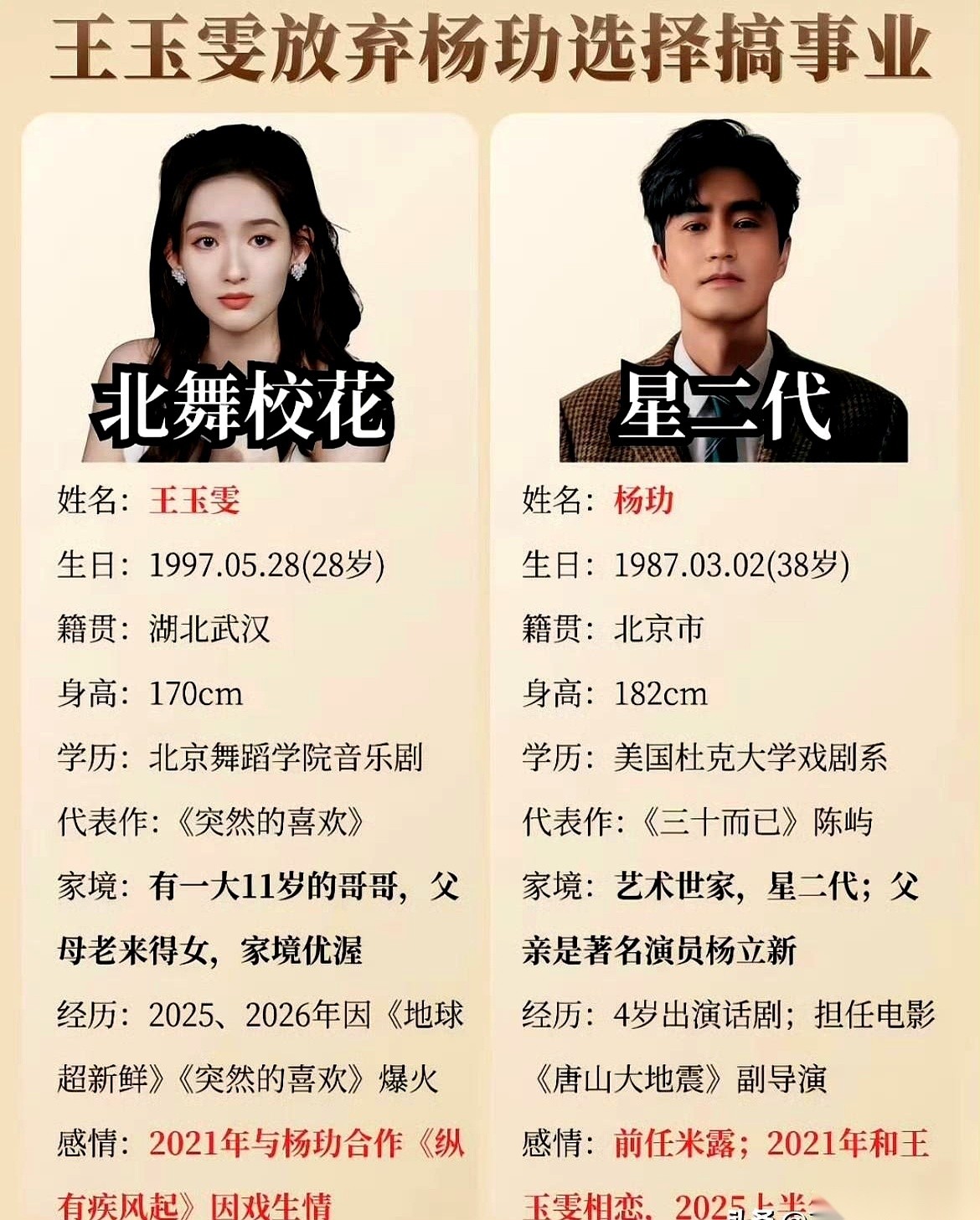杨玏和王玉雯这五年的感情，今天彻底散伙了。
狗仔的长焦镜头都举酸了，看客们的吃瓜小号也早早切好了，硬是一张互相泼脏水的聊天截图都没等来。放在动辄就要把前任往死里锤的娱乐圈，这两人连半篇控诉的小作文都没舍得发。
没有第三者插足，也没什么隐婚离婚的狗血戏码，其实就是两人脚底下的路，完完全全地岔开了。
男