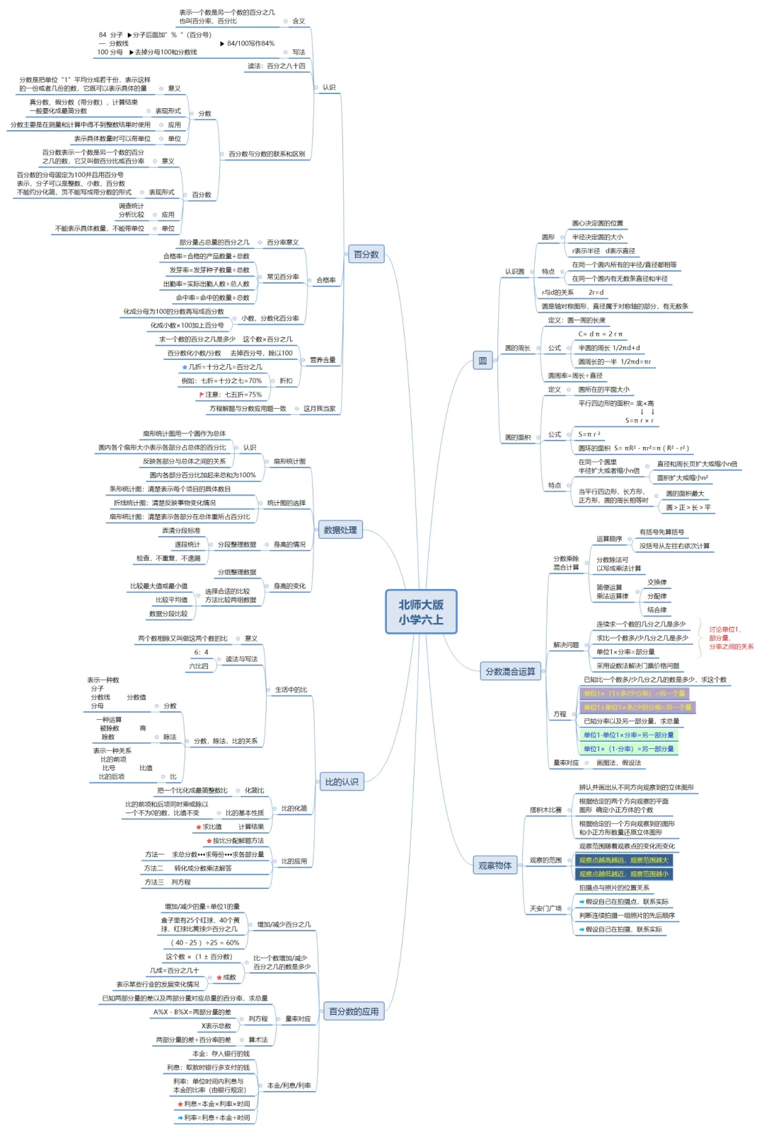 思维导图六年级上册北师大版