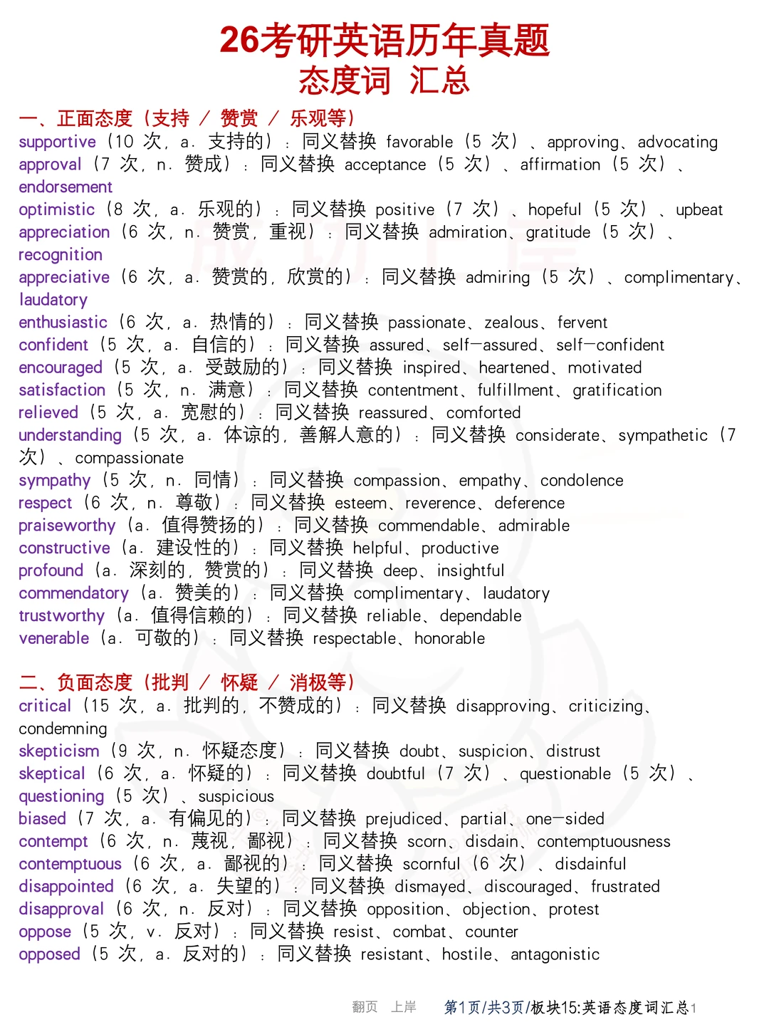 26考研英语必背单词 | 态度词10年真题汇总