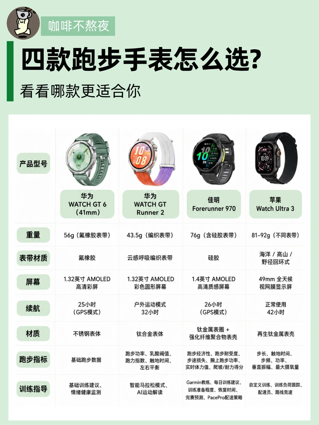华为这块跑表，真懂马拉松党