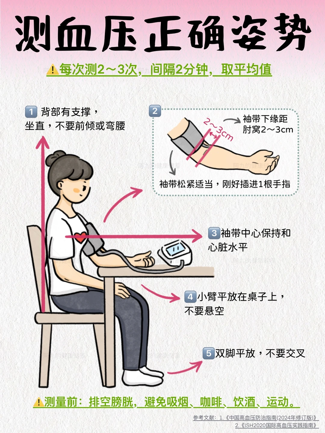 控压必须知道的事！不同阶段控压不踩雷~