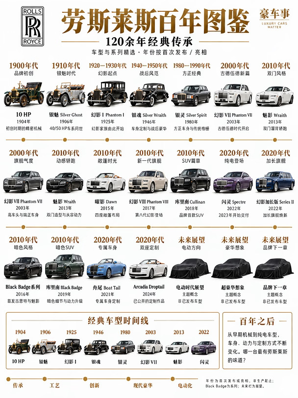 劳斯莱斯百年图鉴：你认识几台？
