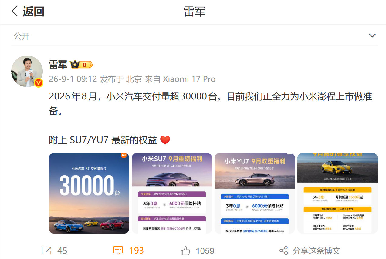 【#雷军回应小米汽车8月交付量# 】9月1日，发文：2026年8月，小米汽车交付量持续超过30000台。目前我们正全力为小米澎程上市做准备。 ​